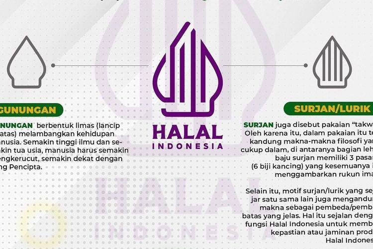 MUI Kaget Kemenag Tiba-Tiba Ubah Logo Halal, Ini Komentar Warganet