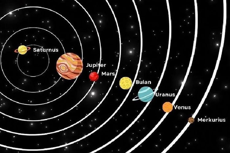 Langka! Fenomena Parade Langit Subuh Terjadi Pada Awal Bulan Juli 2022, Ini Perkiraan Tanggalnya dari BRIN