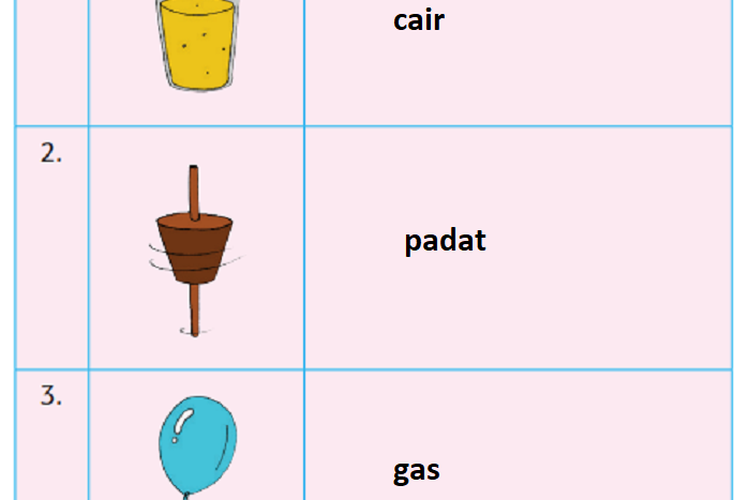 Kunci Jawaban Tema 2 Kelas 2 SD Halaman 125 126 127 130 Buku Tematik Subtema 3