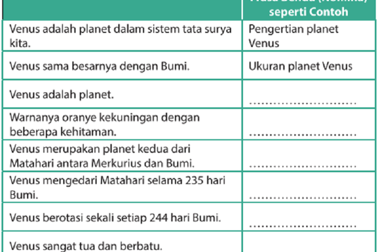 Kunci Jawaban Bahasa Indonesia Kelas 9 SMP MTs Halaman 14 15 16 Menyimpulkan Informasi Laporan Percobaan