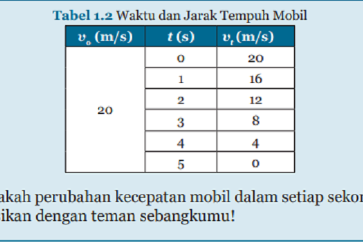 Kunci Jawaban IPA Kelas 8 SMP Halaman 8 Bab 1 Gerak Benda dan Makhluk Hidup di Lingkungan Sekitar