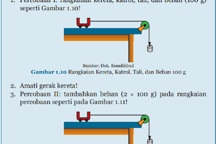 Kunci Jawaban IPA Kelas 8 SMP Halaman 14 15 16 Aktivitas 1.3 Percobaan Hukum II Newton