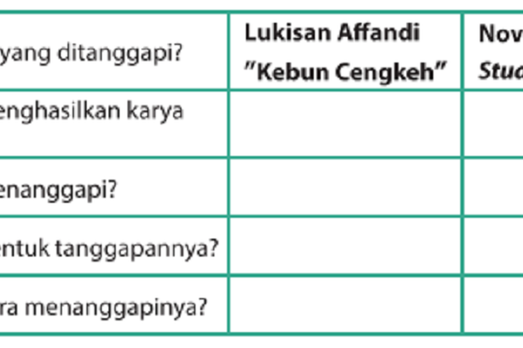 Kunci Jawaban Bahasa Indonesia Kelas 9 SMP Halaman 93: Menyimpulkan Informasi Teks Tanggapan