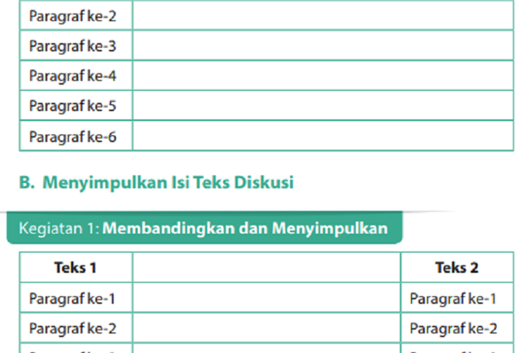 Kunci Jawaban Bahasa Indonesia Kelas 9 Halaman 120 121: Pokok Pikiran Paragraf, Menyimpulkan Isi Teks Diskusi