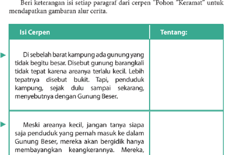 Kunci Jawaban Bahasa Indonesia Kelas 9 SMP Halaman 63 sampai 75, Kegiatan 1: Mengidentifikasi Struktur Cerpen