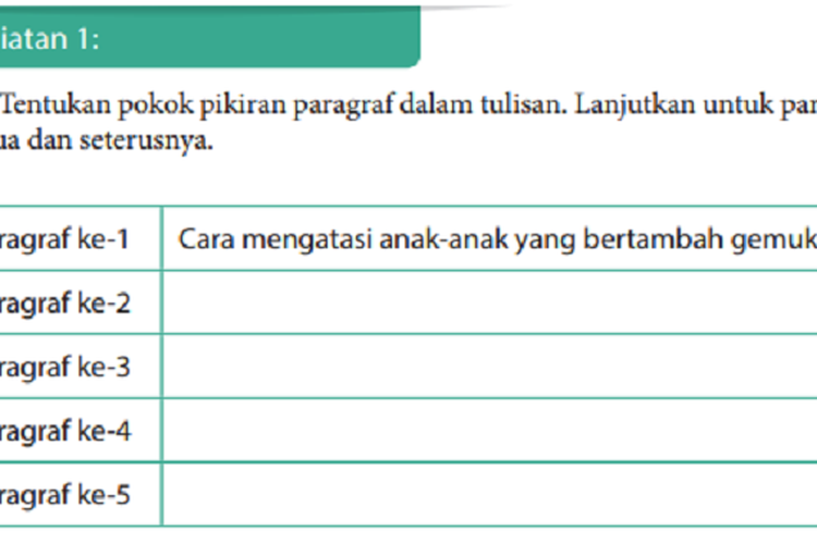 Kunci Jawaban Bahasa Indonesia Kelas 9 SMP Halaman 118 Kegiatan 1: Menentukan Pokok Pikiran Paragraf