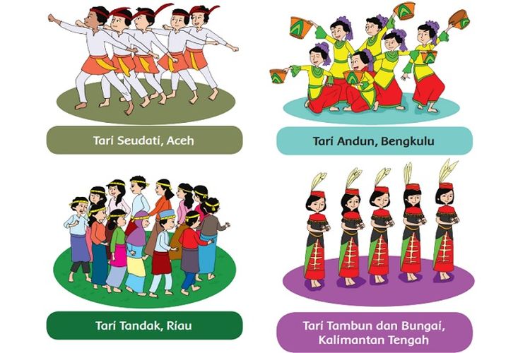 Kunci Jawaban Tema 2 Kelas 6 SD Halaman 34 35 36 Buku Tematik Subtema 1 : Pola Lantai Tarian Daerah