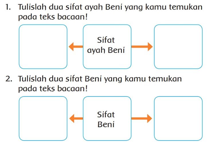 Kunci Jawaban Tema 2 Kelas 3 SD Halaman 68 69 70 Buku Tematik Subtema 2 Pembelajaran 2