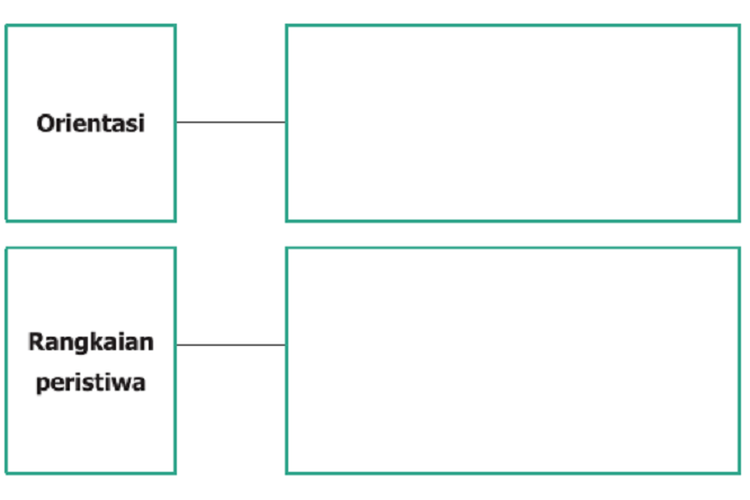 Kunci Jawaban Bahasa Indonesia Kelas 9 Halaman 82 83: Uraian Cerpen Anak Rajin dan Pohon Pengetahuan