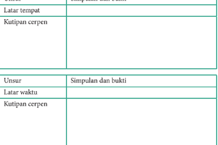 Kunci Jawaban Bahasa Indonesia Kelas 9 SMP Halaman 61 62, Menyimpulkan Unsur-Unsur Cerita Pendek