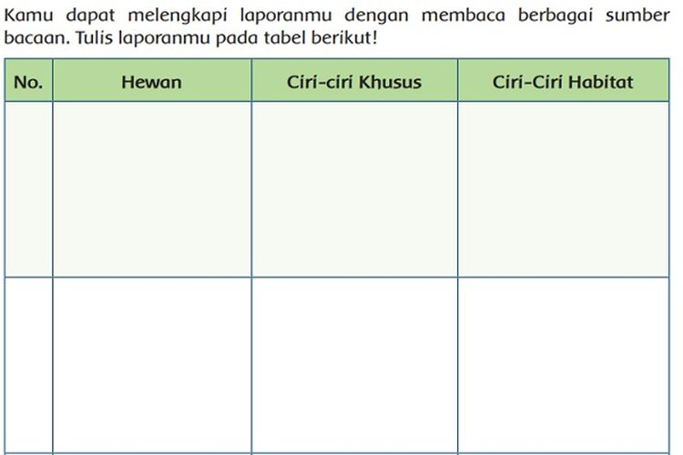 Kunci Jawaban Tema 2 Kelas 6 SD Halaman 50 Buku Tematik Subtema 2 Pembelajaran 1
