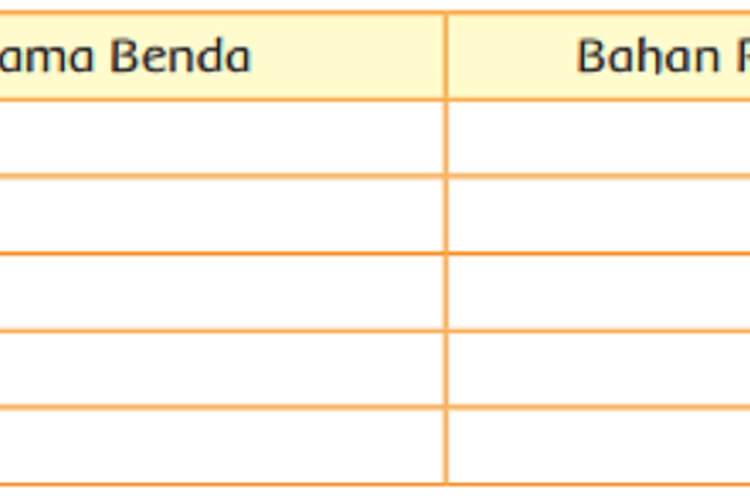 Kunci Jawaban Tema 3 Kelas 3 SD Halaman 42 43 44 Buku Tematik Subtema 1 Pembelajaran 5