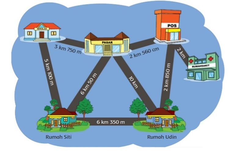 Kunci Jawaban Tema 3 Kelas 3 SD Halaman 65 66 67 Buku Tematik Subtema 2: Wujud Benda dan Jarak