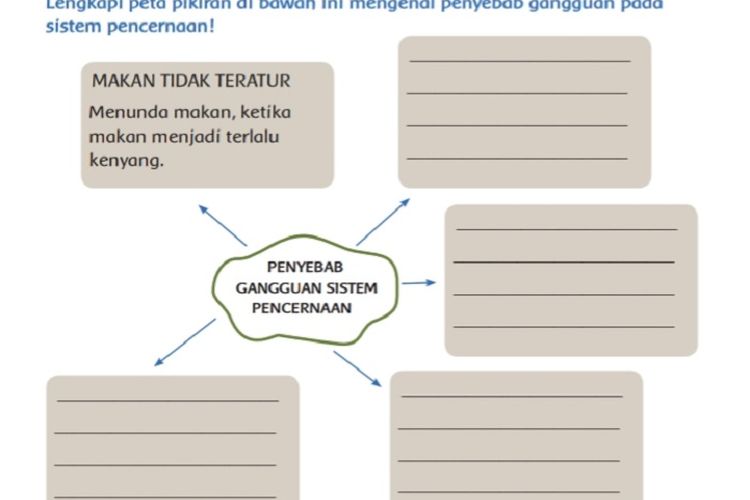 Kunci Jawaban Kelas 5 SD Tema 3 Buku Tematik Halaman 75 76 Subtema 2 : Penyebab Gangguan Sistem Pencernaan