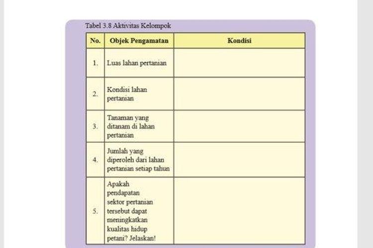 Kunci Jawaban IPS Kelas 8 Halaman 178, Simak Mempelajari Tentang Luas dan Kondisi Lahan Pertanian