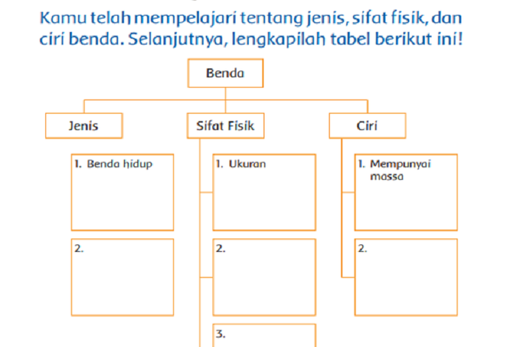 Kunci Jawaban Tema 3 Kelas 3 SD Halaman 3 5 6 7 Buku Tematik Pembelajaran 1 Subtema 1
