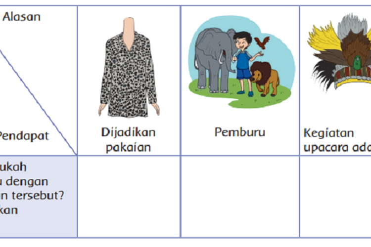 Kunci Jawaban Buku Tematik Tema 3 Kelas 4 SD Halaman 70 71 72 Subtema 2 Pembelajaran 4