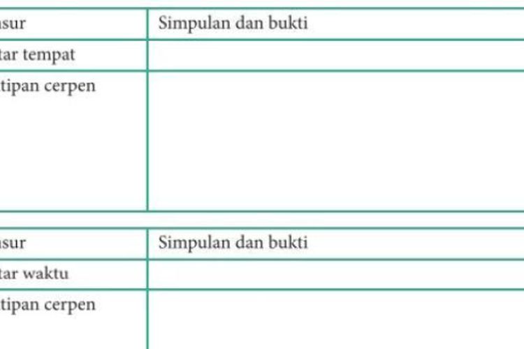 Kunci Jawaban Bahasa Indonesia Kelas 9 Halaman 61: Menyimpulkan Unsur-unsur Cerita Pendek
