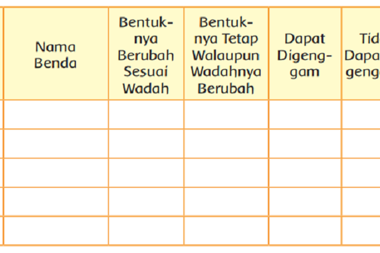 Kunci Jawaban Tema 3 Kelas 3 SD Halaman 89 90 93 Buku Tematik Subtema 2 Pembelajaran 4