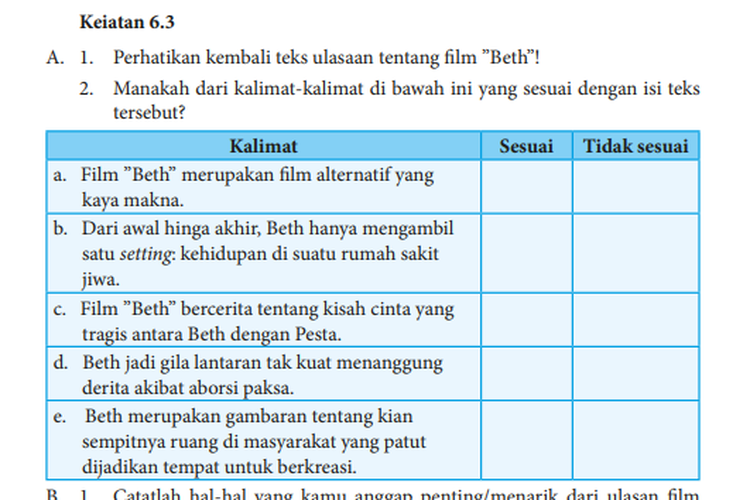 Kunci Jawaban Bahasa Indonesia Kelas 8 SMP-MTS Halaman 162 A dan B: Hal-Hal Penting dari Ulasan Film Beth