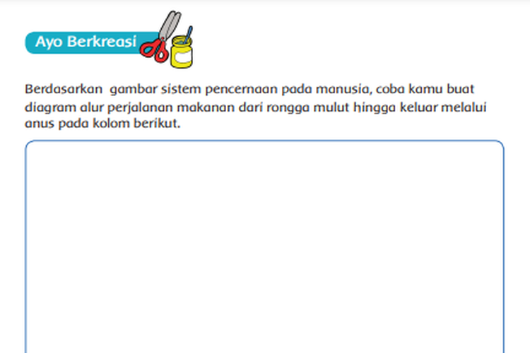 Kunci Jawaban Kelas 5 SD Tema 3 Buku Tematik Halaman 15 Subtema 1 Pembelajaran 2: Alur Perjalanan Makanan