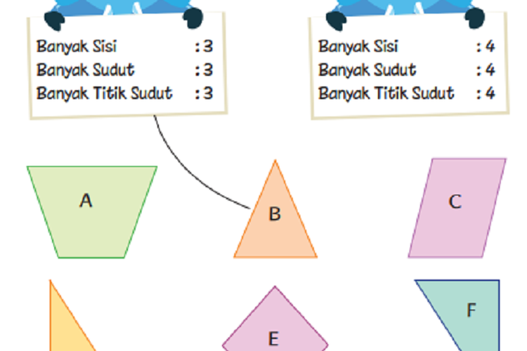 Kunci Jawaban Buku Tematik Kelas 2 SD Tema 4 Halaman 60 61 Tentang Sisi dan Sudut Bangun Datar