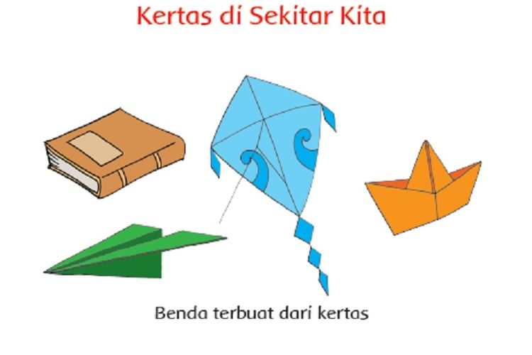 Kunci Jawaban Tema 3 Kelas 3 SD Halaman 23 26 27 Buku Tematik Subtema 1 Pembelajaran 3: Kertas di Sekitar Kita
