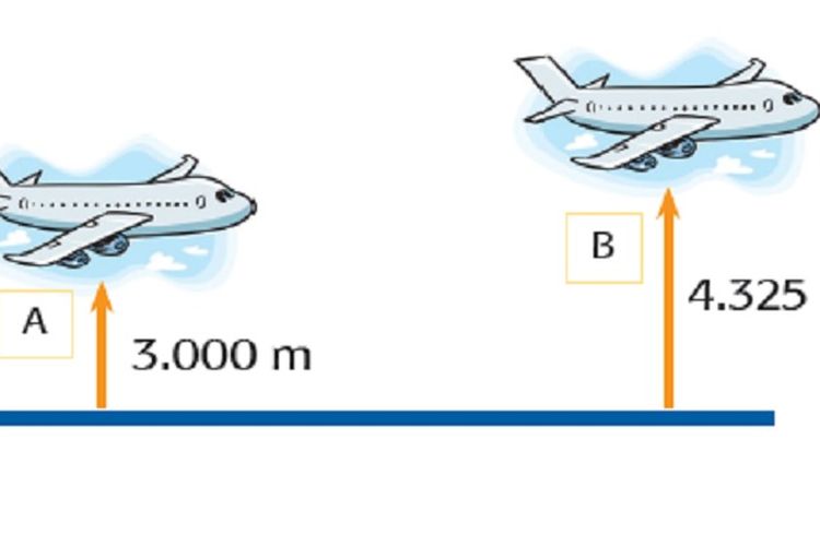 Kunci Jawaban Tema 3 Kelas 3 SD Halaman 66 67 Buku Tematik Subtema 2 Pembelajaran 1