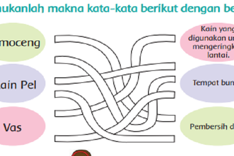 Kunci Jawaban Tema 4 Kelas 2 SD Buku Tematik Halaman 54 55 56, Subtema 2: Hidup Bersih dan Sehat di Sekolah