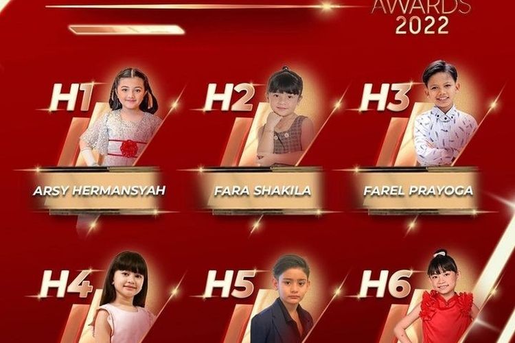 Masih Kecil Sudah Viral, Ini Nominasi Artis Cilik Tersilet: Ada Arsy Hermansyah sampai Farel Prayoga