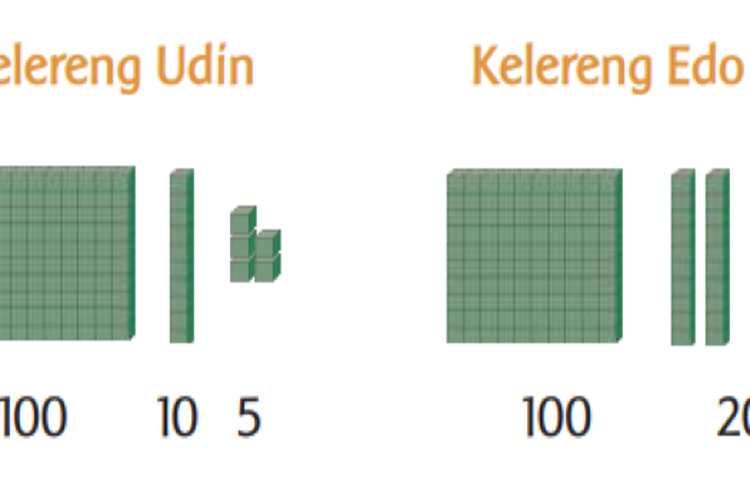 Kunci Jawaban Tema 4 Kelas 2 SD Halaman 55 56 Buku Tematik Subtema 2 Pembelajaran 1