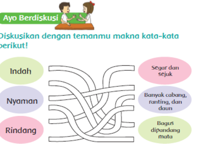 Kunci Jawaban Tema 4 Kelas 2 SD Halaman 107 108 109 110 111 112 113 Buku Tematik Subtema 3 Pembelajaran 1