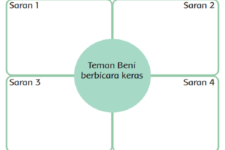 Kunci Jawaban Tema 4 Kelas 3 SD Halaman 76 77 78 79 80 81 82 Buku Tematik Subtema 2 Pembelajaran 5