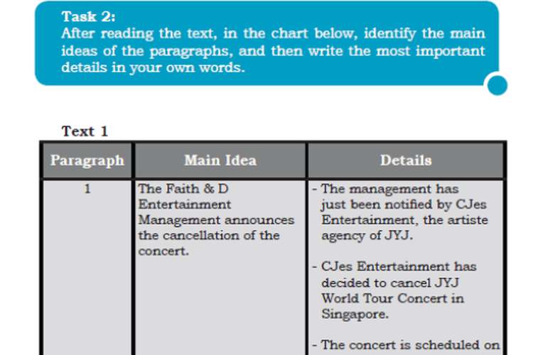 Kunci Jawaban dari Buku Bahasa Inggris Kelas 10 halaman 85 86 tentang Reading Task 2