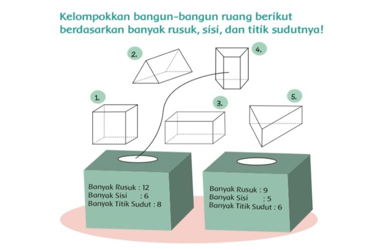 Kunci Jawaban Tema 4 Kelas 2 SD Halaman 172 173 174 175 dan 179 Buku Tematik Subtema 4: Ternoda dan Kotor