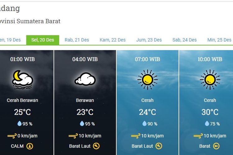 Prakiraan Cuaca Kota Padang Hari Ini Selasa 20 Desember 2022, BMKG: Diprediksi Cerah Sepanjang Hari