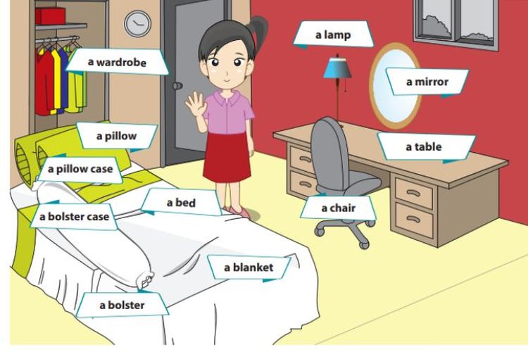 Kunci Jawaban Bahasa Inggris Kelas 7 SMP halaman 78 79 Chapter IV This is My World: Bedroom