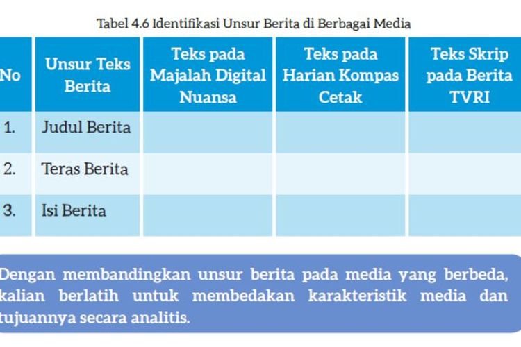 Kunci Jawaban Bahasa Indonesia Kelas 7 SMP Halaman 116 119 Kurikulum Merdeka: Aksi Nyata para Pelindung Bumi
