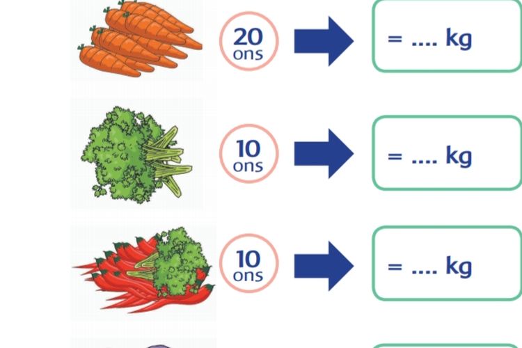 Kunci Jawaban Kelas 2 SD MI Tema 6 Halaman 107 108 110 112 113 Buku Tematik Subtema 3: Mengukur Satuan Ons