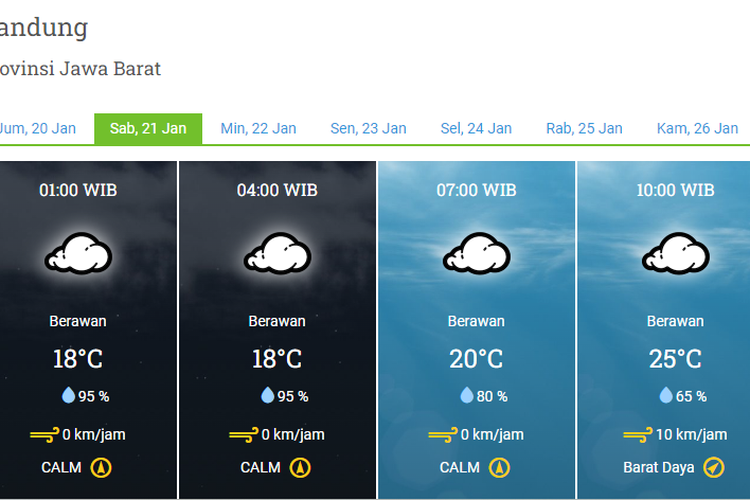 Prakiraan Cuaca Kota Bandung Hari Ini, Sabtu 21 Januari 2023: Prediksi BMKG Berawan hingga Hujan Ringan