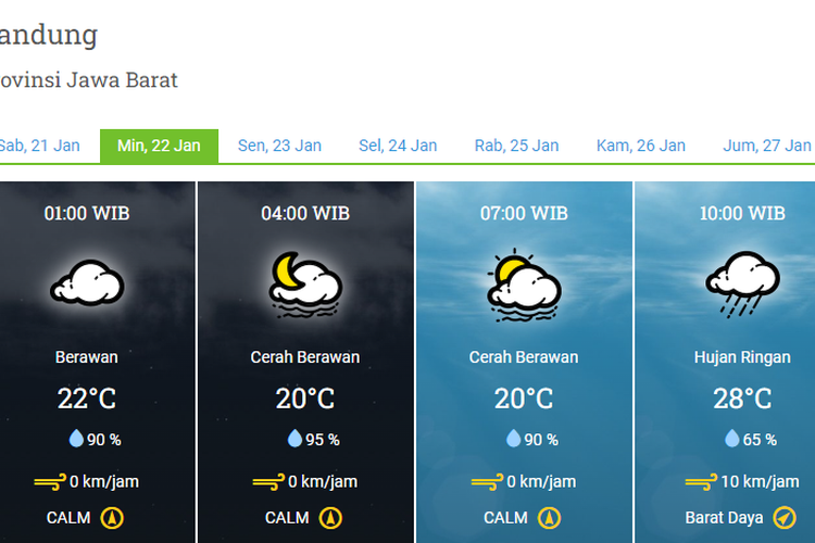 Prakiraan Cuaca Kota Bandung Menurut BMKG, Minggu 22 Januari 2023: Hujan Ringan Hingga Berpetir