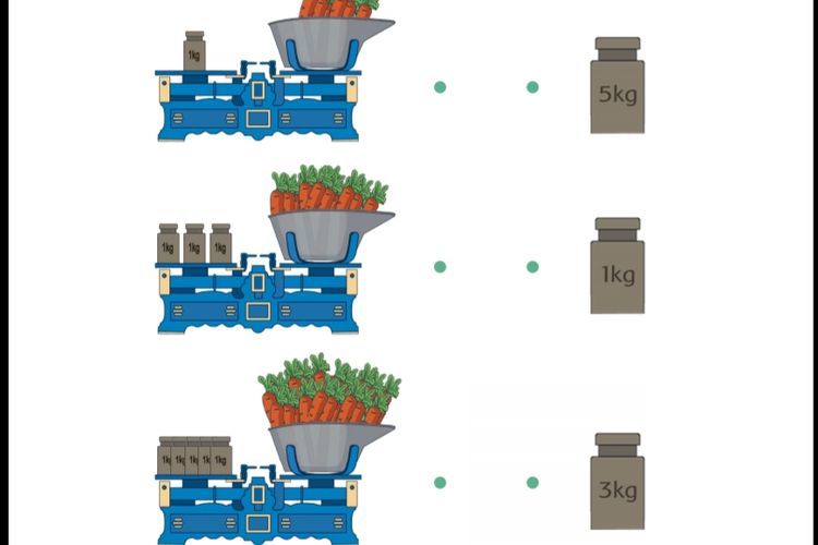 Kunci Jawaban Kelas 2 SD MI Tema 6 Halaman 37 38 39 40 41 Buku Tematik Subtema 1: Menimbang Berat Wortel