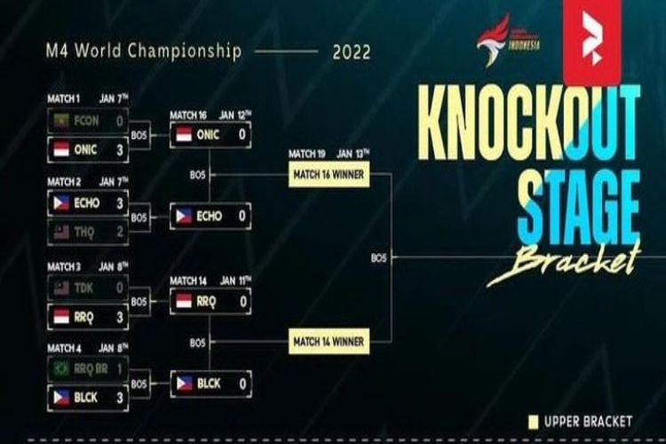 Link Live Streaming M4 Mobile Legends Hari Ini: Onic vs  Echo