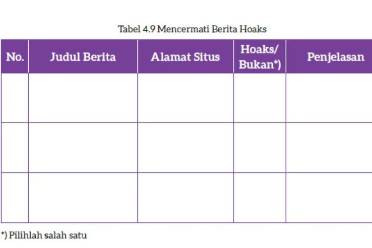 Kunci Jawaban Bahasa Indonesia Kelas 7 SMP Halaman 129 Kegiatan 8a Menulis Berita Kurikulum Merdeka