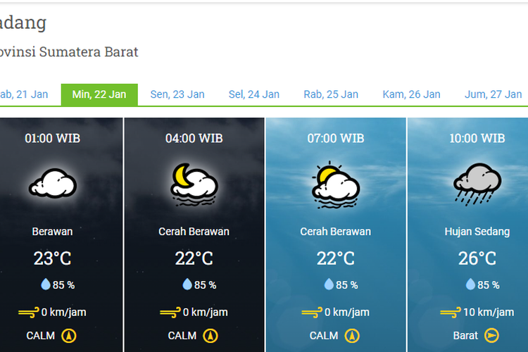 Prakiraan Cuaca Kota Padang Menurut BMKG, Minggu 22 Januari 2023: Berawan hingga Hujan Sedang