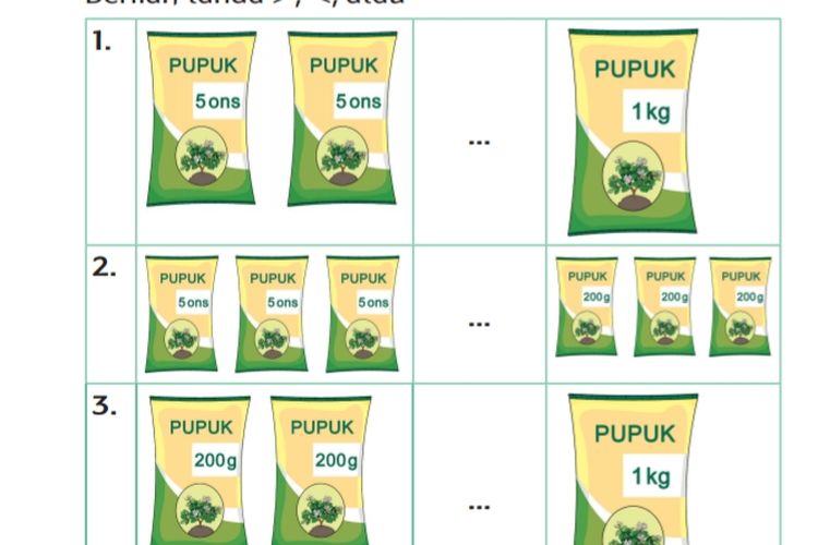 Kunci Jawaban Kelas 2 SD MI Tema 6 Halaman 158 159 160 161  162 164 Subtema 4: Berat Pupuk dalam Ons