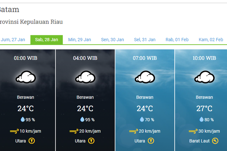 Prakiraan Cuaca Kota Batam Menurut BMKG, Sabtu 28 Januari 2023: Berawan dan Hujan Petir, Waspada Angin Kencang