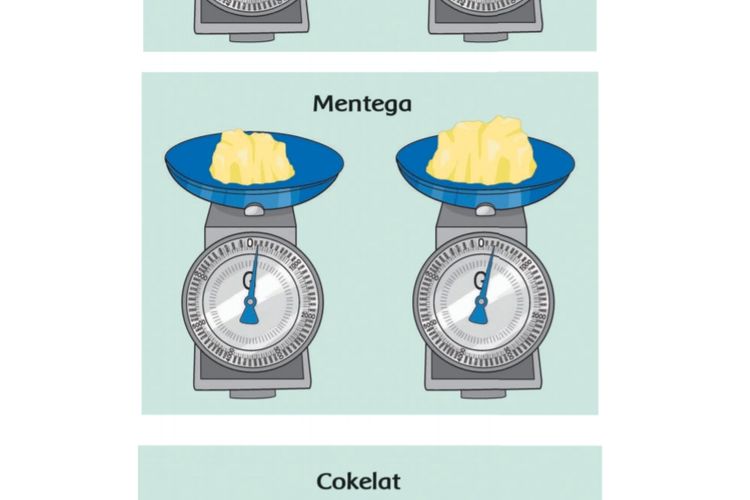 Kunci Jawaban Kelas 2 SD MI Tema 6 Halaman 76 77 78 79 80 81 82  Buku Tematik Subtema 2: Ukur Berat Bahan Kue