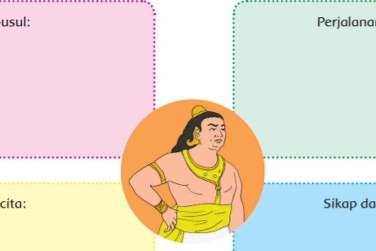 Kunci Jawaban Tema 6 Kelas 4 SD MI Halaman 84 86 91 92 Buku Tematik Subtema 2 Pembelajaran 3: Patih Gajah Mada