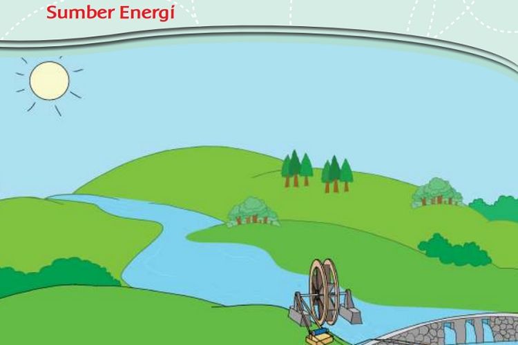 Kunci Jawaban Tema 6 Kelas 3 SD Halaman 4, 5 dan 6 Buku Tematik Subtema 1 Pembelajaran 1: Sumber Energi